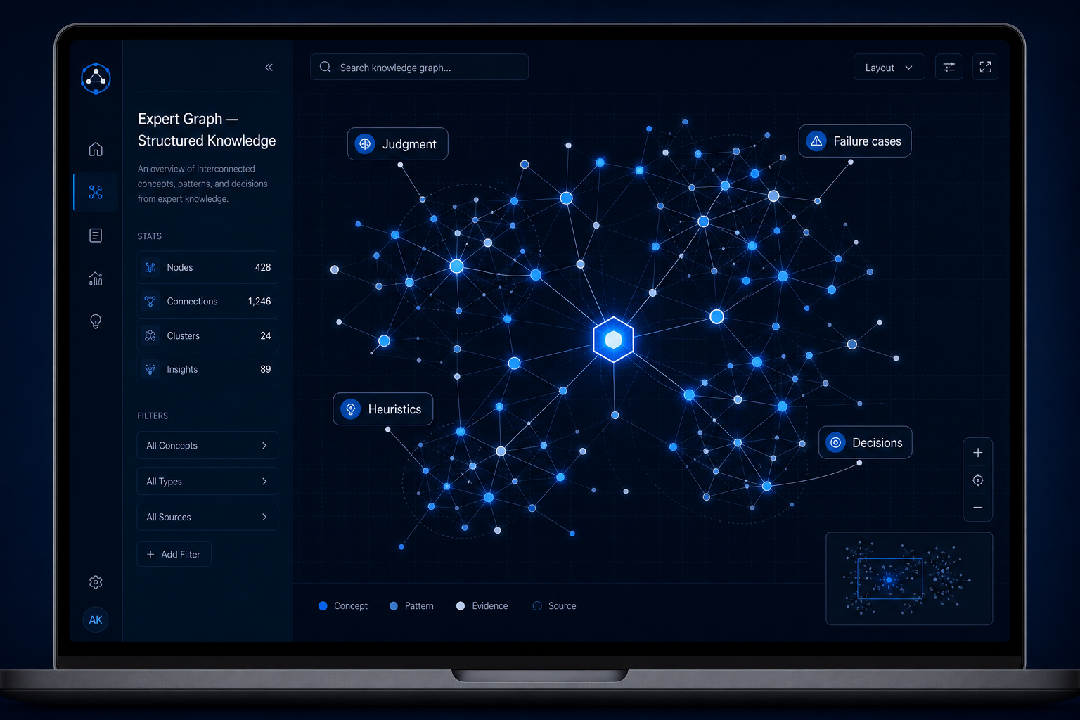 Expert Graph dashboard